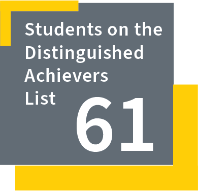 KAMBALA 2023 Results Distinguished Achcievers