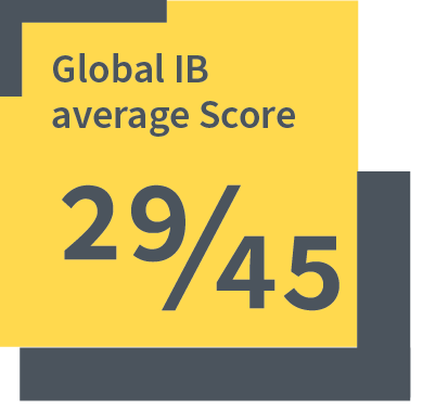 KAMBALA 2023 Results Globaql IB average score