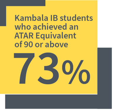 KAMBALA 2023 Results IB ATAR above 90