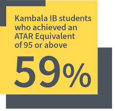 KAMBALA 2023 Results IB ATAR above 95