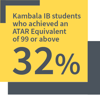 KAMBALA 2023 Results IB ATAR