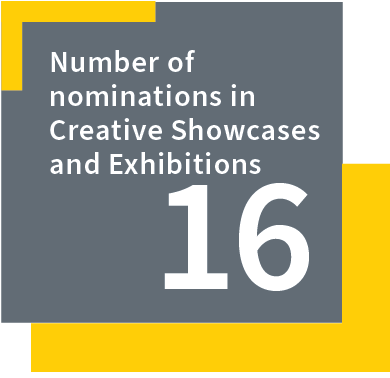 KAMBALA 2023 Results Nominations