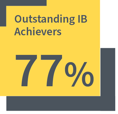 KAMBALA 2023 Results Outstanding IB