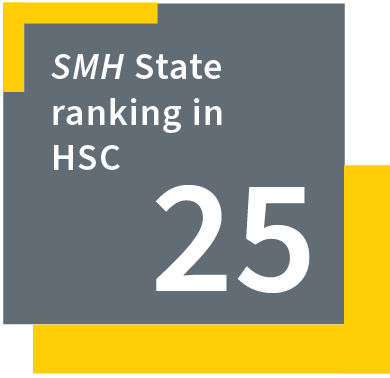 KAMBALA 2023 Results SMH state ranking