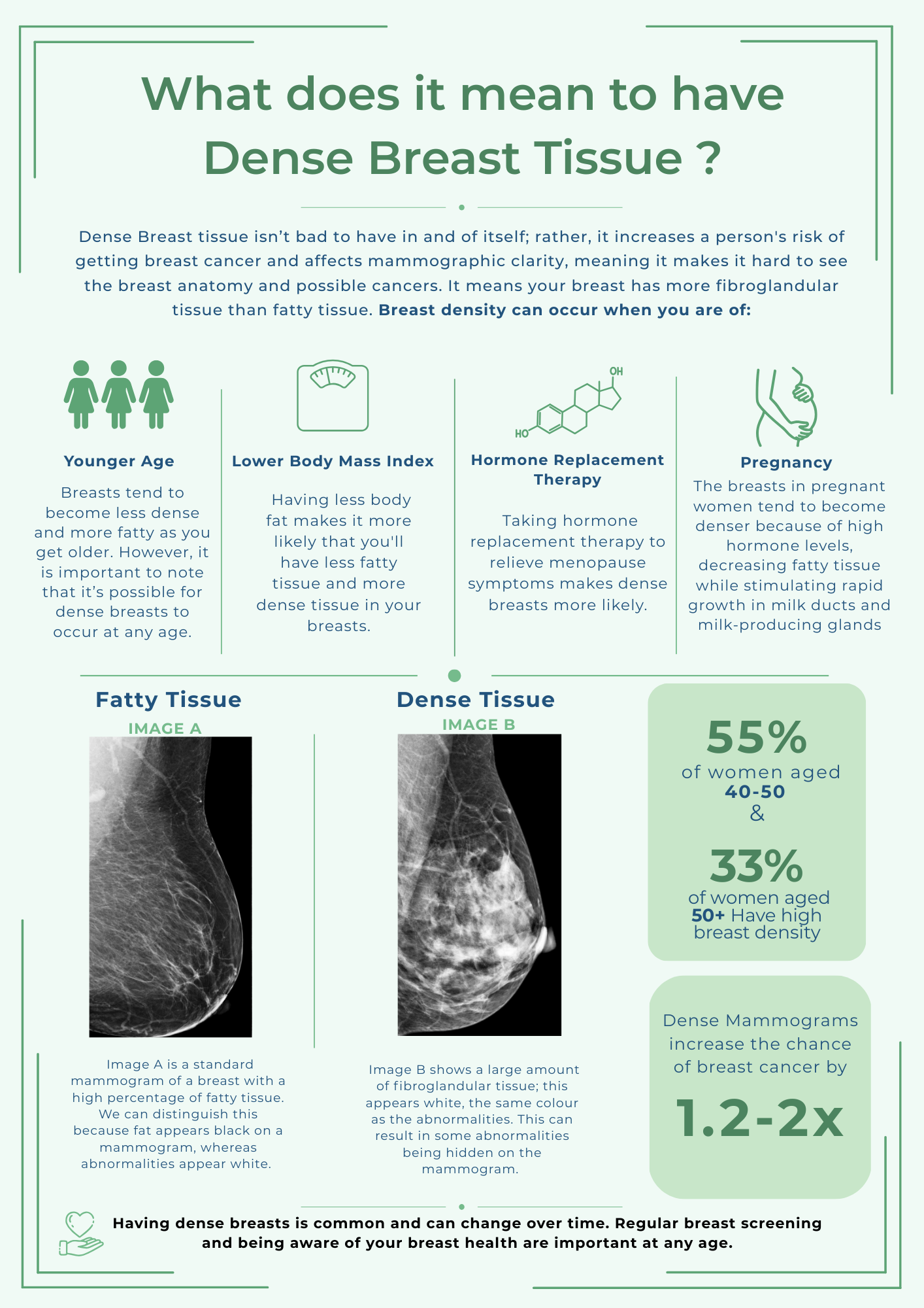 What is Dense breast tissue 1